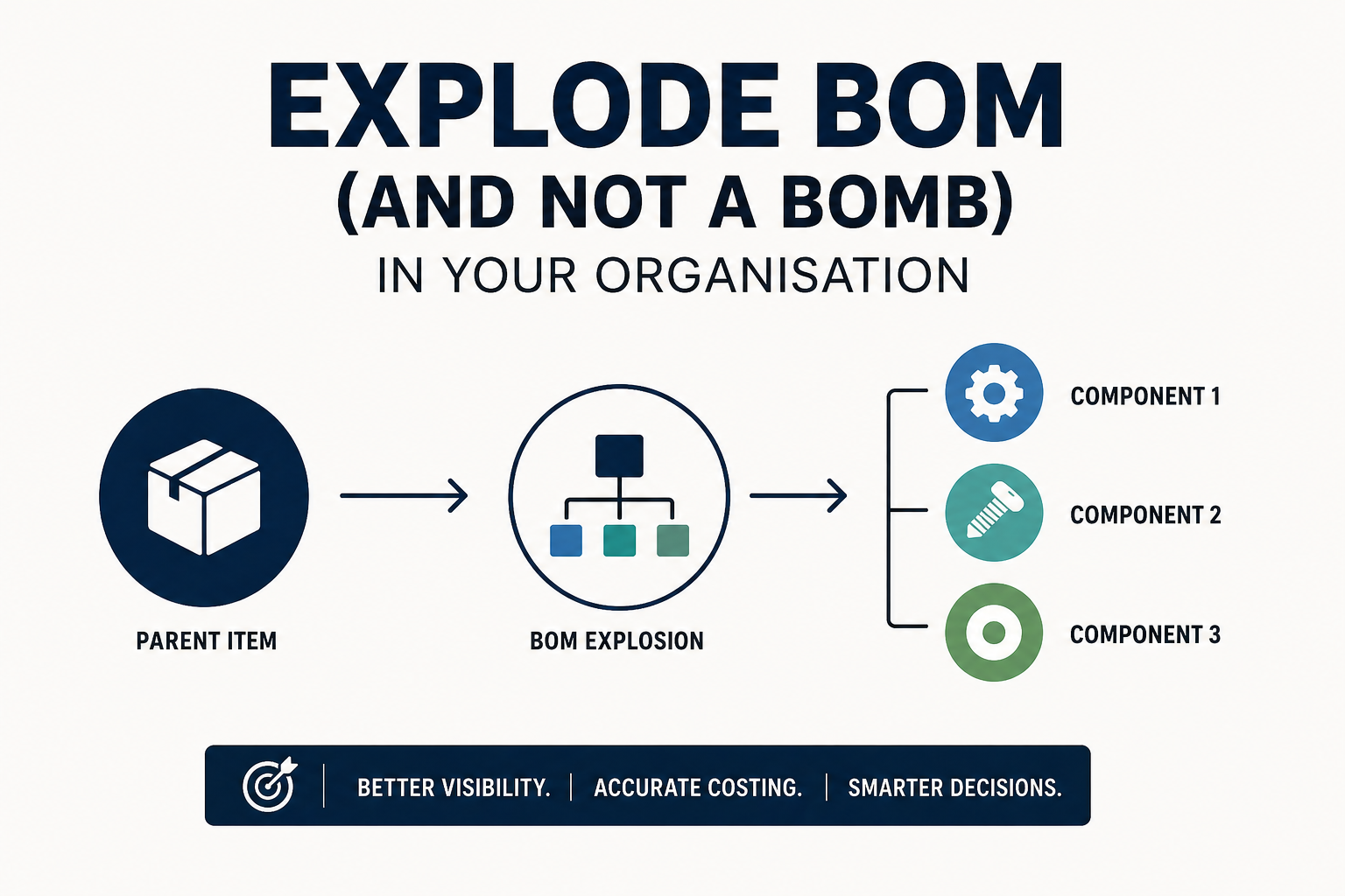 How to explode BOM (and not a bomb) in your organisation?